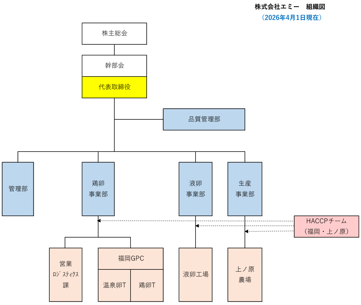 組織図（2026年4月1日現在）