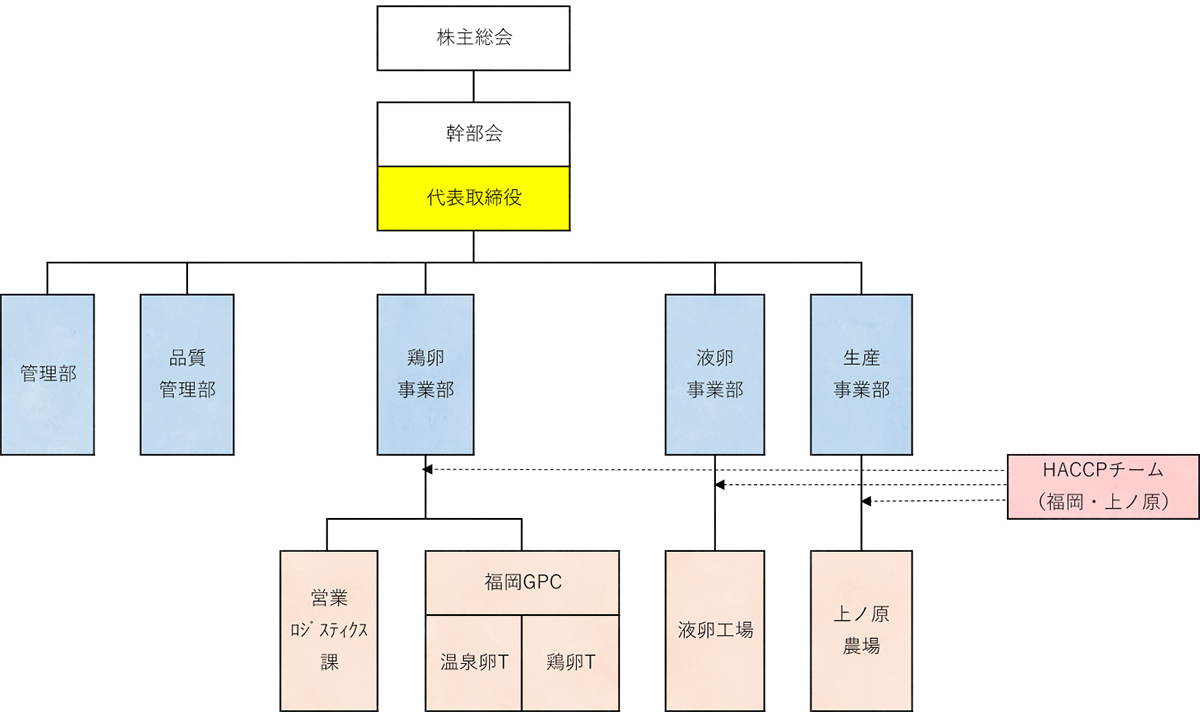 組織図(2023年8月1日現在)